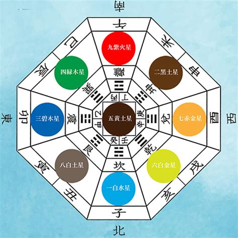 方位 運勢|【九星】吉方位カレンダー｜今年、今月、今日、時間 